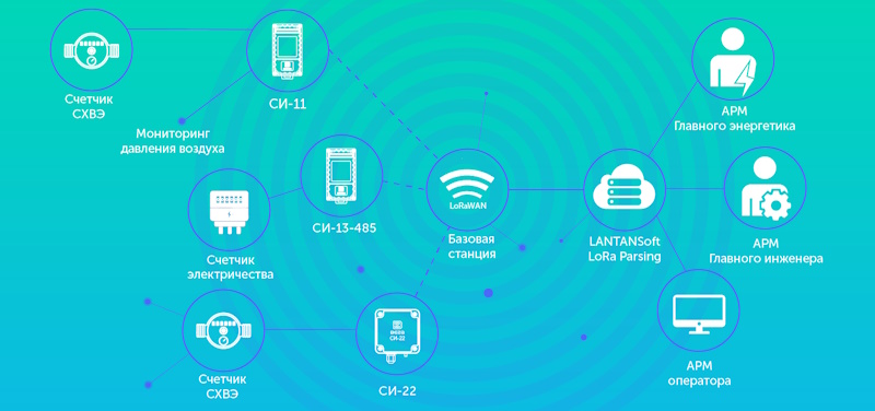 Энергоучёт